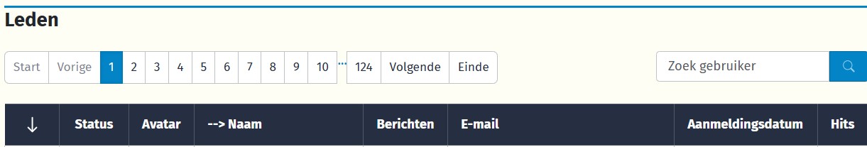 forum leden lijst